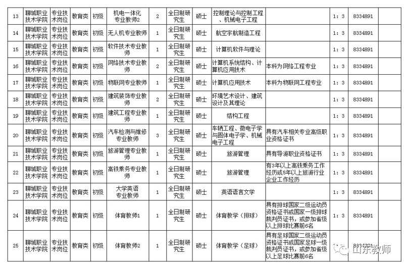 聊城人才网：租赁与商务服务业人力资源配置的数字化枢纽