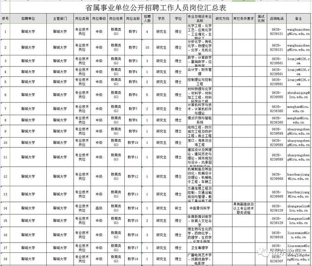 聊城事业单位招聘