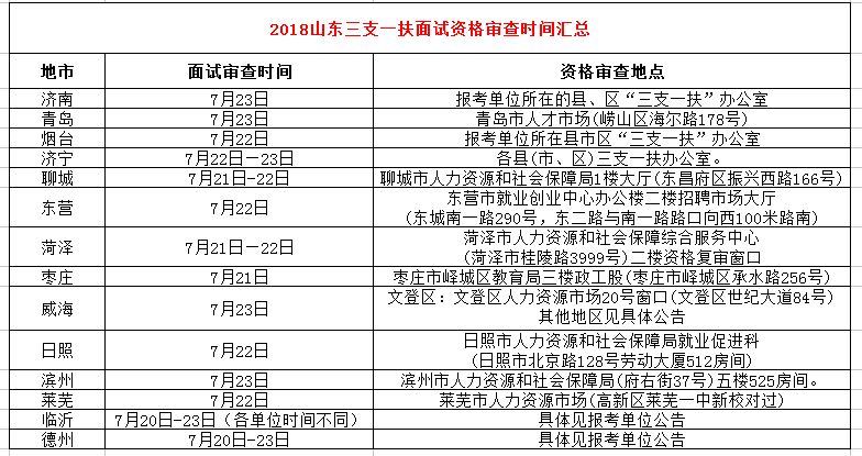 聊城人才市场